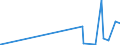 KN 29333910 /Exporte /Einheit = Preise (Euro/Tonne) /Partnerland: Indonesien /Meldeland: Eur27_2020 /29333910:Iproniazid (Inn); Cetobemidonhydrochlorid `innm`; Pyridostigminbromid (Inn)