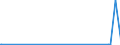 KN 29333910 /Exporte /Einheit = Preise (Euro/Tonne) /Partnerland: Singapur /Meldeland: Europäische Union /29333910:Iproniazid (Inn); Cetobemidonhydrochlorid `innm`; Pyridostigminbromid (Inn)