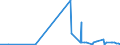 KN 29333910 /Exporte /Einheit = Preise (Euro/Tonne) /Partnerland: China /Meldeland: Eur27_2020 /29333910:Iproniazid (Inn); Cetobemidonhydrochlorid `innm`; Pyridostigminbromid (Inn)