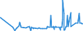 KN 29333910 /Exporte /Einheit = Preise (Euro/Tonne) /Partnerland: Suedkorea /Meldeland: Eur27_2020 /29333910:Iproniazid (Inn); Cetobemidonhydrochlorid `innm`; Pyridostigminbromid (Inn)
