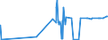 KN 29333910 /Exporte /Einheit = Preise (Euro/Tonne) /Partnerland: Taiwan /Meldeland: Eur27_2020 /29333910:Iproniazid (Inn); Cetobemidonhydrochlorid `innm`; Pyridostigminbromid (Inn)