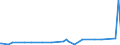 KN 29333910 /Exporte /Einheit = Preise (Euro/Tonne) /Partnerland: Hongkong /Meldeland: Eur27_2020 /29333910:Iproniazid (Inn); Cetobemidonhydrochlorid `innm`; Pyridostigminbromid (Inn)