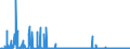 KN 29333910 /Exporte /Einheit = Preise (Euro/Tonne) /Partnerland: Intra-eur /Meldeland: Eur27_2020 /29333910:Iproniazid (Inn); Cetobemidonhydrochlorid `innm`; Pyridostigminbromid (Inn)
