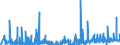 KN 29333910 /Exporte /Einheit = Preise (Euro/Tonne) /Partnerland: Extra-eur /Meldeland: Eur27_2020 /29333910:Iproniazid (Inn); Cetobemidonhydrochlorid `innm`; Pyridostigminbromid (Inn)