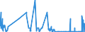 KN 29333910 /Exporte /Einheit = Mengen in Tonnen /Partnerland: Frankreich /Meldeland: Eur27_2020 /29333910:Iproniazid (Inn); Cetobemidonhydrochlorid `innm`; Pyridostigminbromid (Inn)