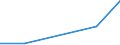 KN 29333910 /Exporte /Einheit = Mengen in Tonnen /Partnerland: Belgien/Luxemburg /Meldeland: Eur27 /29333910:Iproniazid (Inn); Cetobemidonhydrochlorid `innm`; Pyridostigminbromid (Inn)