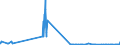 KN 29333910 /Exporte /Einheit = Mengen in Tonnen /Partnerland: Niederlande /Meldeland: Eur27_2020 /29333910:Iproniazid (Inn); Cetobemidonhydrochlorid `innm`; Pyridostigminbromid (Inn)