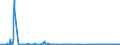 KN 29333910 /Exporte /Einheit = Mengen in Tonnen /Partnerland: Deutschland /Meldeland: Eur27_2020 /29333910:Iproniazid (Inn); Cetobemidonhydrochlorid `innm`; Pyridostigminbromid (Inn)
