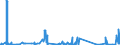 KN 29333910 /Exporte /Einheit = Mengen in Tonnen /Partnerland: Italien /Meldeland: Eur27_2020 /29333910:Iproniazid (Inn); Cetobemidonhydrochlorid `innm`; Pyridostigminbromid (Inn)