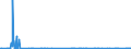 KN 29333910 /Exporte /Einheit = Mengen in Tonnen /Partnerland: Ver.koenigreich /Meldeland: Eur27_2020 /29333910:Iproniazid (Inn); Cetobemidonhydrochlorid `innm`; Pyridostigminbromid (Inn)