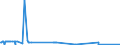 CN 29333920 /Exports /Unit = Prices (Euro/ton) /Partner: Germany /Reporter: Eur27_2020 /29333920:2,3,5,6-tetrachloropyridine