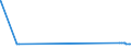 CN 29333920 /Exports /Unit = Prices (Euro/ton) /Partner: Poland /Reporter: Eur27_2020 /29333920:2,3,5,6-tetrachloropyridine