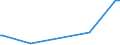 CN 29333920 /Exports /Unit = Prices (Euro/ton) /Partner: Algeria /Reporter: Eur27_2020 /29333920:2,3,5,6-tetrachloropyridine