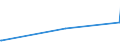 CN 29333920 /Exports /Unit = Prices (Euro/ton) /Partner: South Africa /Reporter: European Union /29333920:2,3,5,6-tetrachloropyridine