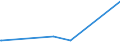 CN 29333920 /Exports /Unit = Quantities in tons /Partner: Greece /Reporter: European Union /29333920:2,3,5,6-tetrachloropyridine