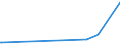 CN 29333920 /Exports /Unit = Values in 1000 Euro /Partner: Italy /Reporter: Eur15 /29333920:2,3,5,6-tetrachloropyridine