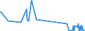 CN 29333925 /Exports /Unit = Prices (Euro/ton) /Partner: Belgium /Reporter: Eur27_2020 /29333925:3,6-dichloropyridine-2-carboxylic Acid