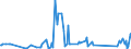 CN 29333925 /Exports /Unit = Prices (Euro/ton) /Partner: Poland /Reporter: Eur27_2020 /29333925:3,6-dichloropyridine-2-carboxylic Acid