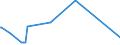 CN 29333925 /Exports /Unit = Prices (Euro/ton) /Partner: Hungary /Reporter: Eur27_2020 /29333925:3,6-dichloropyridine-2-carboxylic Acid