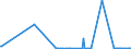 CN 29333925 /Exports /Unit = Quantities in tons /Partner: United Kingdom /Reporter: Eur27_2020 /29333925:3,6-dichloropyridine-2-carboxylic Acid