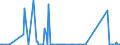 CN 29333925 /Exports /Unit = Quantities in tons /Partner: Poland /Reporter: Eur27_2020 /29333925:3,6-dichloropyridine-2-carboxylic Acid
