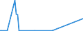 CN 29333925 /Exports /Unit = Quantities in tons /Partner: Hungary /Reporter: Eur27_2020 /29333925:3,6-dichloropyridine-2-carboxylic Acid