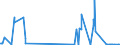 CN 29333925 /Exports /Unit = Quantities in tons /Partner: Usa /Reporter: Eur27_2020 /29333925:3,6-dichloropyridine-2-carboxylic Acid