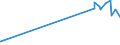 CN 29333935 /Exports /Unit = Prices (Euro/ton) /Partner: Estonia /Reporter: Eur27_2020 /29333935:2-hydroxyethylammonium-3,6-dichloropyridine-2-carboxylate