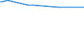 CN 29333935 /Exports /Unit = Prices (Euro/ton) /Partner: Serb.monten. /Reporter: Eur15 /29333935:2-hydroxyethylammonium-3,6-dichloropyridine-2-carboxylate