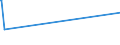 CN 29333935 /Exports /Unit = Prices (Euro/ton) /Partner: Algeria /Reporter: Eur27_2020 /29333935:2-hydroxyethylammonium-3,6-dichloropyridine-2-carboxylate