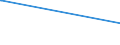 CN 29333935 /Exports /Unit = Prices (Euro/ton) /Partner: El Salvador /Reporter: European Union /29333935:2-hydroxyethylammonium-3,6-dichloropyridine-2-carboxylate