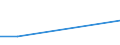 CN 29333935 /Exports /Unit = Prices (Euro/ton) /Partner: U.a.emirates /Reporter: Eur25 /29333935:2-hydroxyethylammonium-3,6-dichloropyridine-2-carboxylate