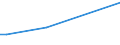 CN 29333935 /Exports /Unit = Prices (Euro/ton) /Partner: Indonesia /Reporter: Eur15 /29333935:2-hydroxyethylammonium-3,6-dichloropyridine-2-carboxylate