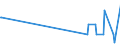 CN 29333935 /Exports /Unit = Quantities in tons /Partner: Finland /Reporter: Eur27_2020 /29333935:2-hydroxyethylammonium-3,6-dichloropyridine-2-carboxylate