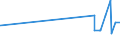 CN 29333935 /Exports /Unit = Quantities in tons /Partner: Estonia /Reporter: Eur27_2020 /29333935:2-hydroxyethylammonium-3,6-dichloropyridine-2-carboxylate