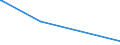 KN 29333940 /Exporte /Einheit = Preise (Euro/Tonne) /Partnerland: Tuerkei /Meldeland: Europäische Union /29333940:2-butoxyethyl-`3,5,6-trichlor-2-pyridyloxy`acetat
