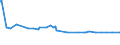 KN 29333940 /Exporte /Einheit = Preise (Euro/Tonne) /Partnerland: Elfenbeink. /Meldeland: Eur27_2020 /29333940:2-butoxyethyl-`3,5,6-trichlor-2-pyridyloxy`acetat
