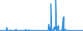 KN 29333940 /Exporte /Einheit = Preise (Euro/Tonne) /Partnerland: Extra-eur /Meldeland: Eur27_2020 /29333940:2-butoxyethyl-`3,5,6-trichlor-2-pyridyloxy`acetat