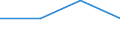 KN 29333940 /Exporte /Einheit = Mengen in Tonnen /Partnerland: Lettland /Meldeland: Eur25 /29333940:2-butoxyethyl-`3,5,6-trichlor-2-pyridyloxy`acetat