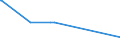 KN 29333940 /Exporte /Einheit = Mengen in Tonnen /Partnerland: Russland /Meldeland: Europäische Union /29333940:2-butoxyethyl-`3,5,6-trichlor-2-pyridyloxy`acetat