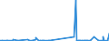 CN 29333945 /Exports /Unit = Quantities in tons /Partner: Extra-eur /Reporter: Eur27_2020 /29333945:3,5-dichloro-2,4,6-trifluoropyridine