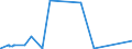 KN 29333950 /Exporte /Einheit = Preise (Euro/Tonne) /Partnerland: Italien /Meldeland: Eur27_2020 /29333950:Methylester von Fluroxypyr (Iso)