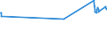 CN 29333950 /Exports /Unit = Prices (Euro/ton) /Partner: Slovakia /Reporter: Eur27_2020 /29333950:Fluroxypyr (Iso) Methyl Ester