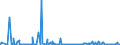 CN 29333950 /Exports /Unit = Prices (Euro/ton) /Partner: Intra-eur /Reporter: Eur27_2020 /29333950:Fluroxypyr (Iso) Methyl Ester