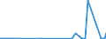 CN 29333950 /Exports /Unit = Prices (Euro/ton) /Partner: Extra-eur /Reporter: Eur27_2020 /29333950:Fluroxypyr (Iso) Methyl Ester