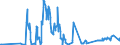 CN 29333950 /Exports /Unit = Quantities in tons /Partner: Austria /Reporter: Eur27_2020 /29333950:Fluroxypyr (Iso) Methyl Ester