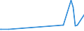 CN 29333955 /Exports /Unit = Prices (Euro/ton) /Partner: Greece /Reporter: Eur27_2020 /29333955:4-methylpyridine