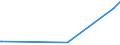 CN 29333955 /Exports /Unit = Prices (Euro/ton) /Partner: Portugal /Reporter: Eur27_2020 /29333955:4-methylpyridine