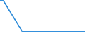 CN 29333955 /Exports /Unit = Prices (Euro/ton) /Partner: United Kingdom(Excluding Northern Ireland) /Reporter: Eur27_2020 /29333955:4-methylpyridine