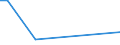 CN 29333955 /Exports /Unit = Prices (Euro/ton) /Partner: Malaysia /Reporter: Eur15 /29333955:4-methylpyridine